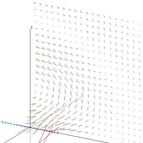 Dipole antenna animation